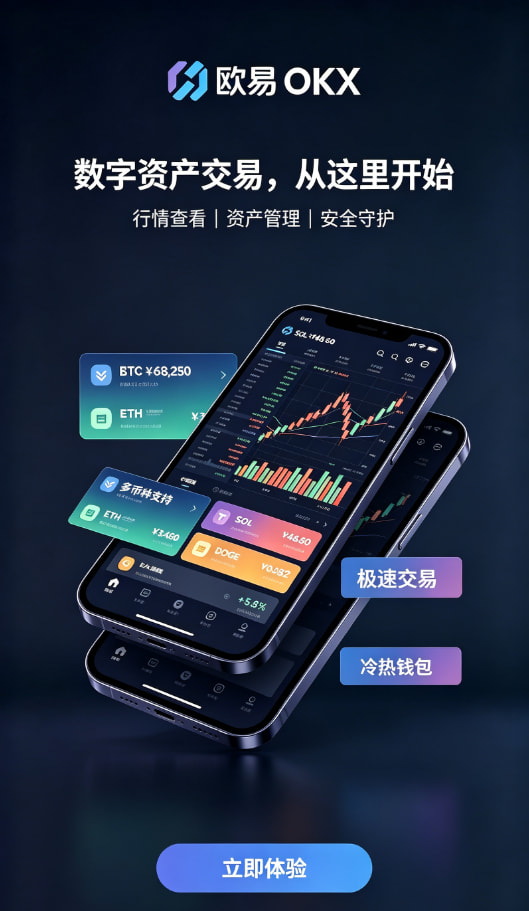 数字货币行情分析与下单界面